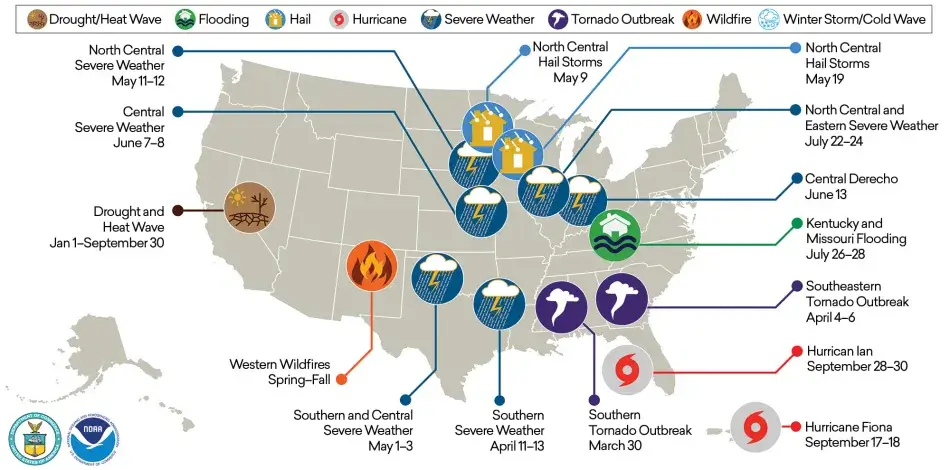 Principle-7.jpg An infographic showing a map of the continental United States reflects the widespread occurrence of extreme weather April–September 2022.