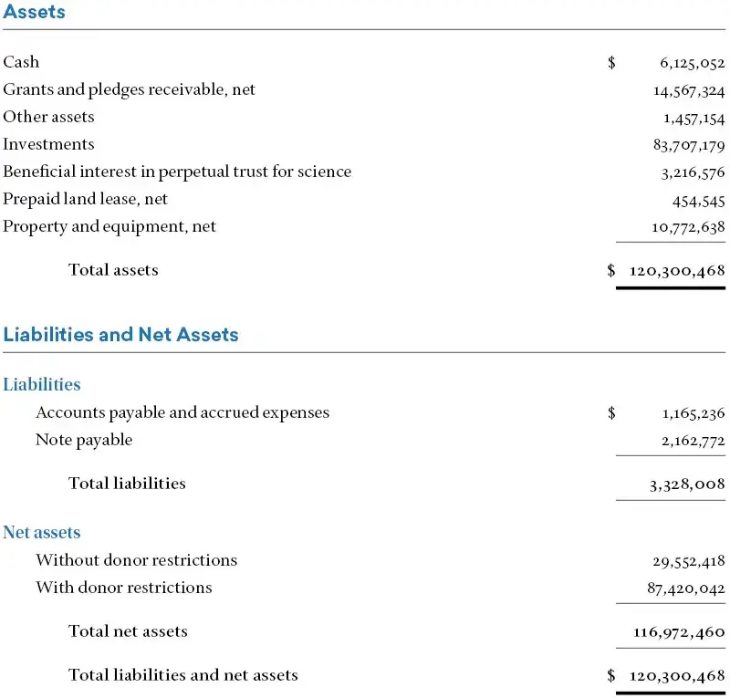 financial position